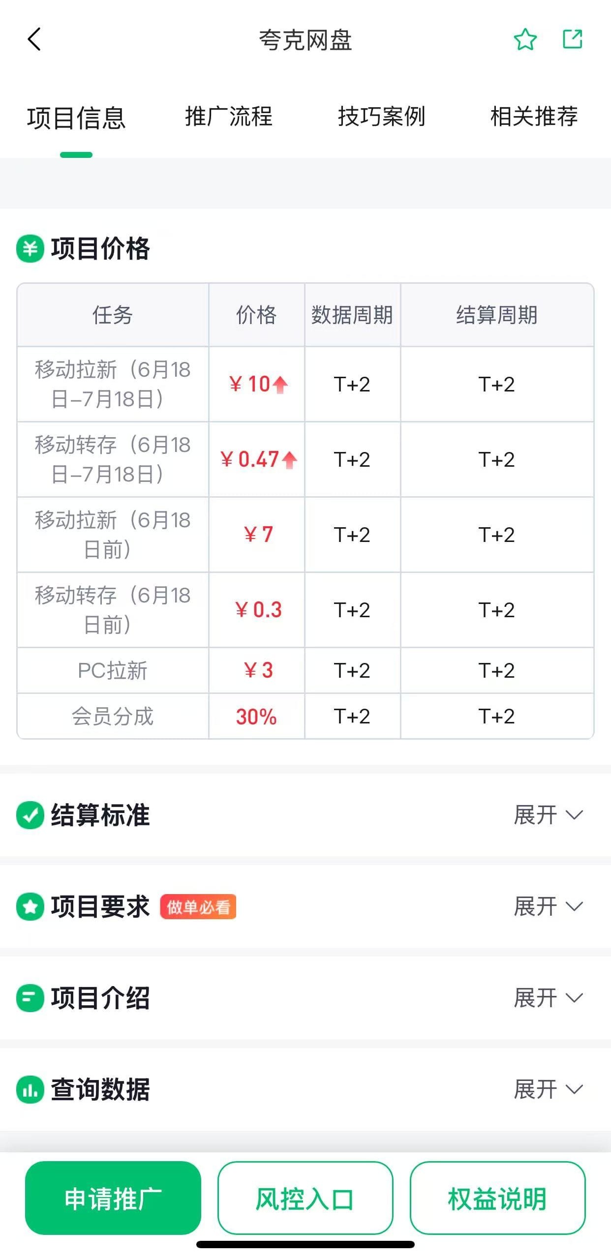 项目推广价格
